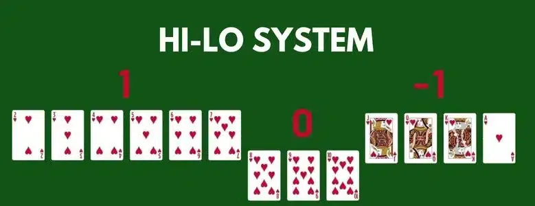 Basic card counting systems