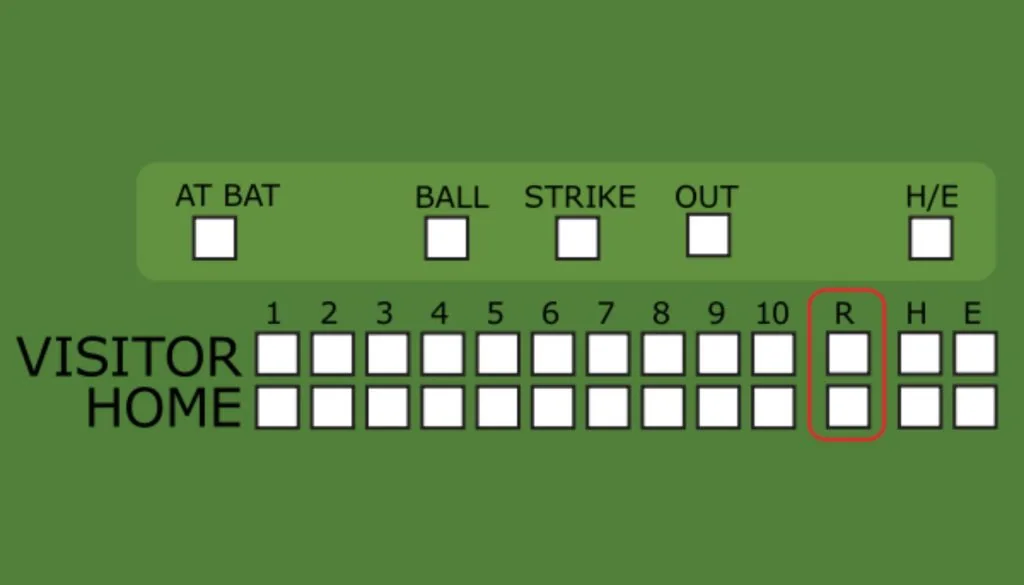 Structure of a Typical Inning