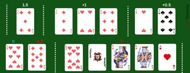 Wong Halves